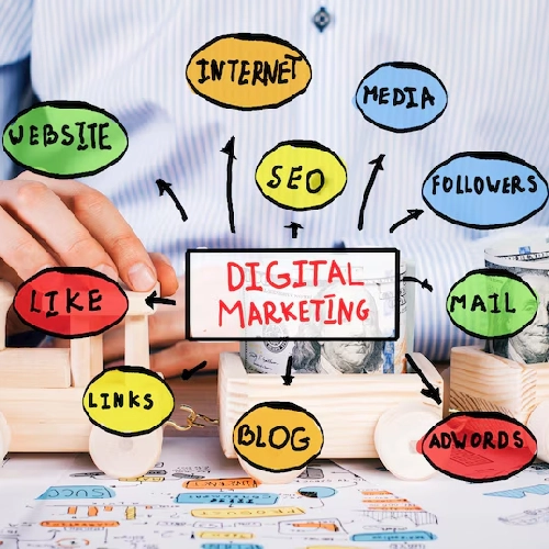 Digital Marketing Services UK