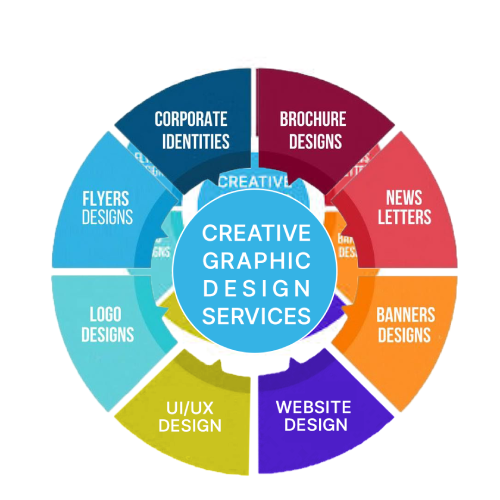 Print Designing Service UK