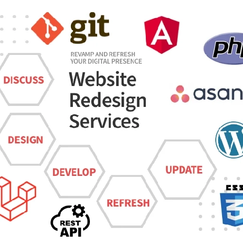 Website ReDesigning Services UK