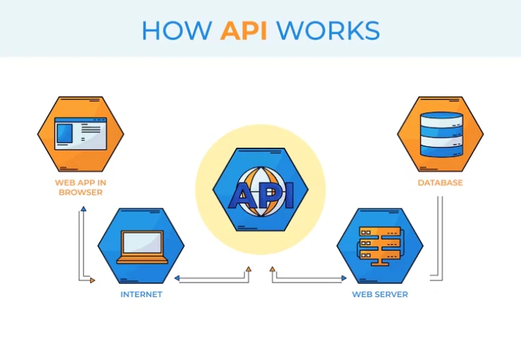 Payment Gateway API Integration Service UK
